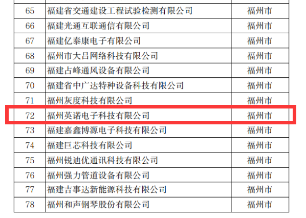 熱烈祝賀英諾科技榮獲2022年福建省科技小巨人企業(yè)稱號！